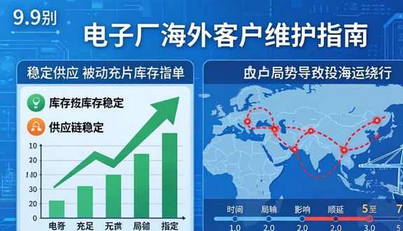 跨境电商平台