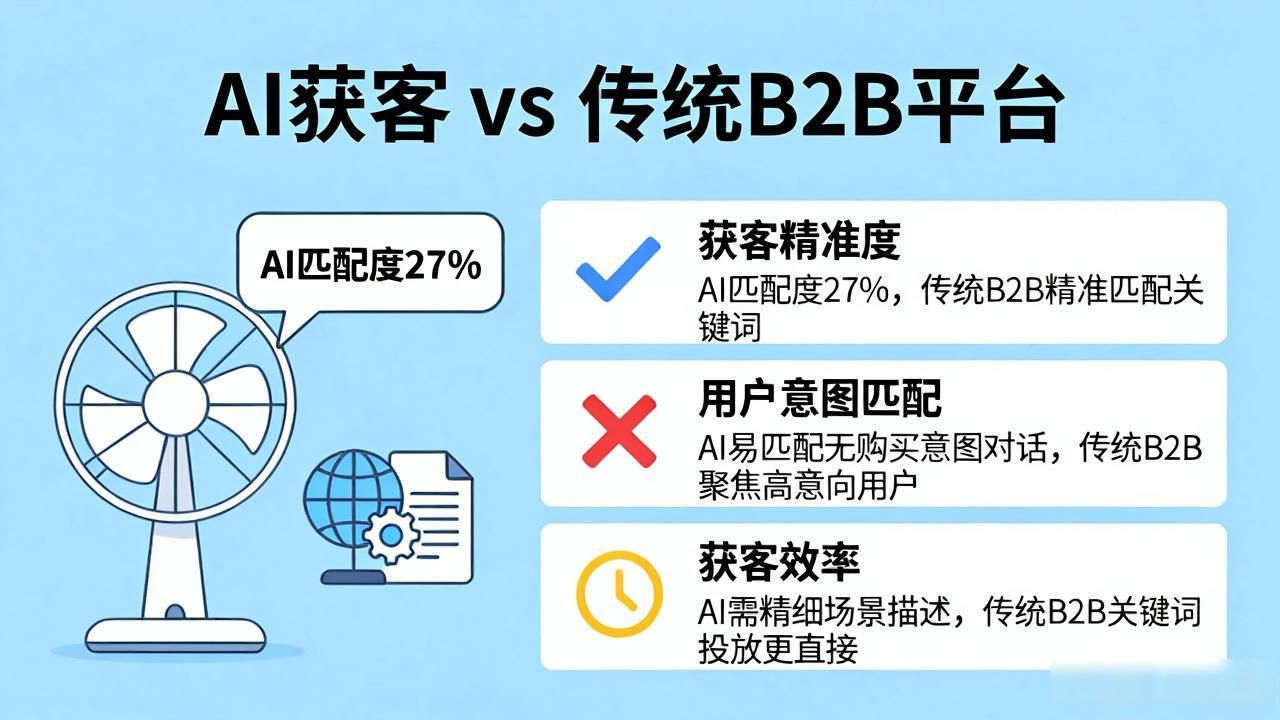 电风扇工厂如何被ChatGPT推荐给海外客户_电风扇国外品牌_电风扇海外十大品牌