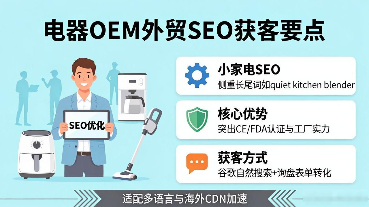 电器OEM外贸SEO优化_电器贸易_外贸电器图片