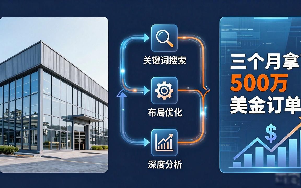 矿山机械外贸工厂AI搜索关键词布局