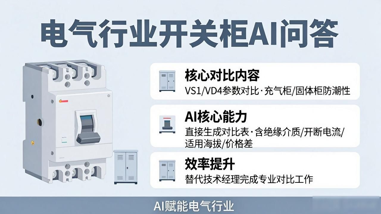 电气行业开关柜厂家AI问答内容选题_开关柜前景_开关柜试题