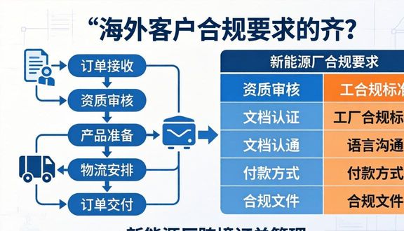 跨境电商
