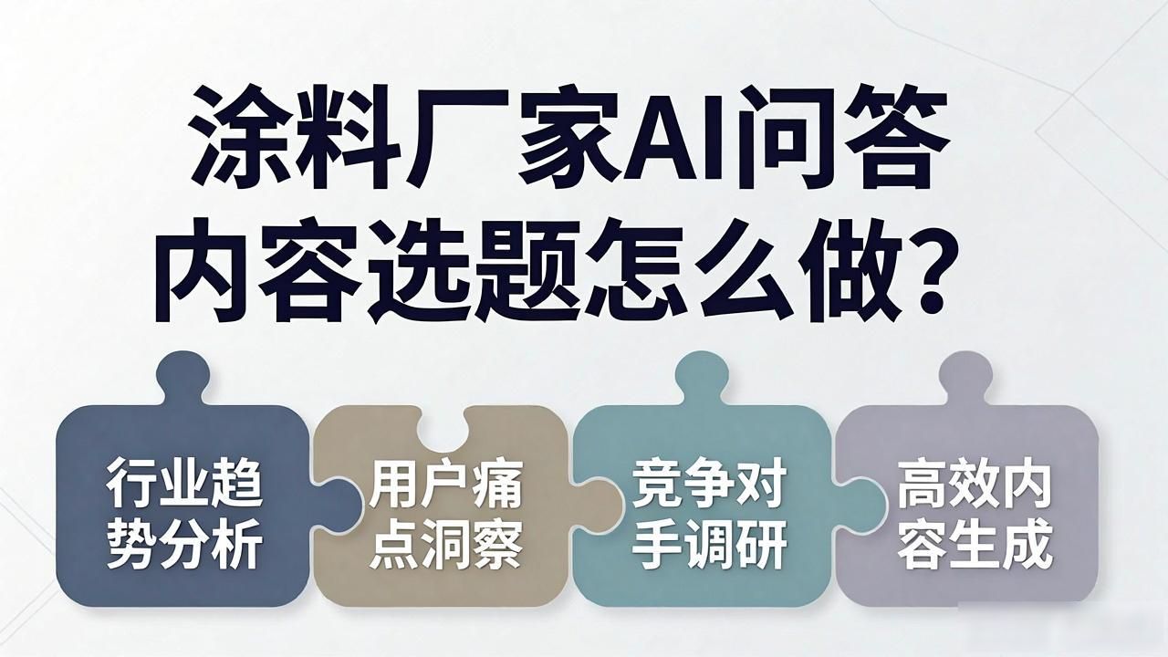 化工行业涂料厂家AI问答内容选题_化工涂料研发_化工涂料行业现状和前景