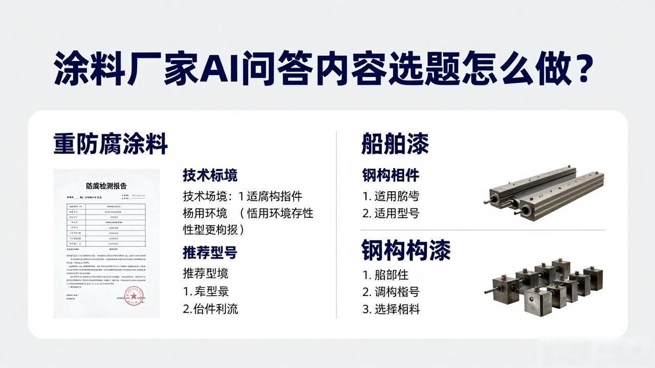 化工涂料行业现状和前景_化工涂料研发_化工行业涂料厂家AI问答内容选题