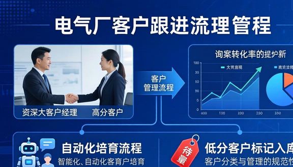 跨境电商平台
