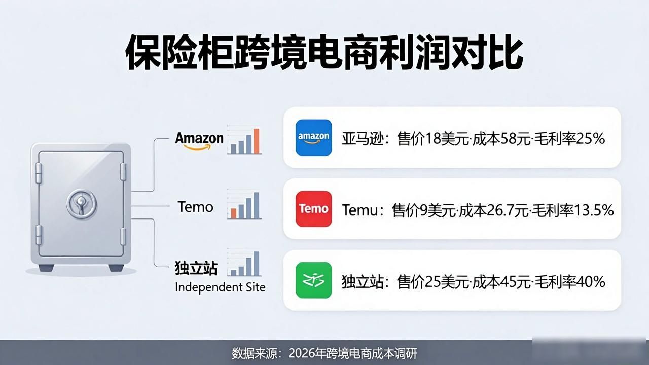 跨境保险服务中心_保险柜工厂跨境电商怎么做_跨境电商出口运输保险