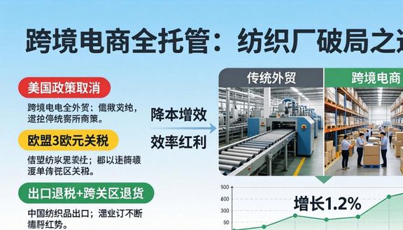 跨境电商平台