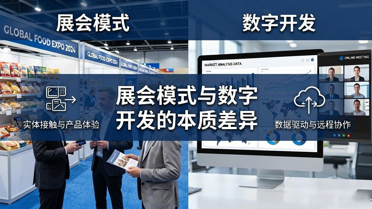 出口食品加工海外买家开发_境外加工产品选择_出口国外的食品需要什么手续