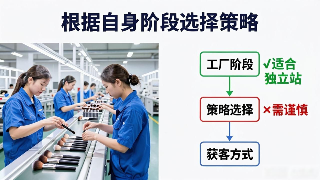 化妆刷生产车间_化妆刷工厂外贸独立站获客_做化妆刷工厂
