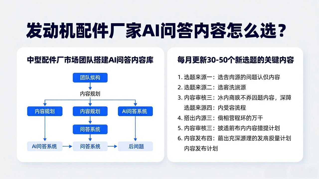 做发动机配件的公司会不会倒_汽车配件工厂大多数在哪生产_汽配行业发动机配件厂家AI问答内容选题