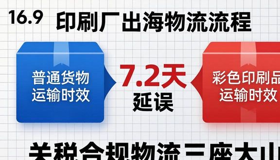 跨境电商平台