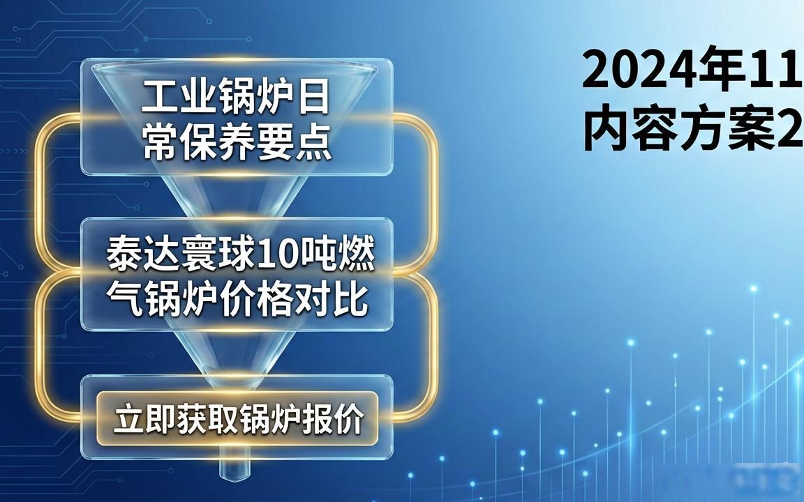 工业锅炉设备工厂AI GEO独立站内容方案