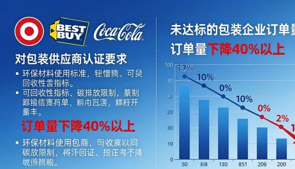 跨境电商平台