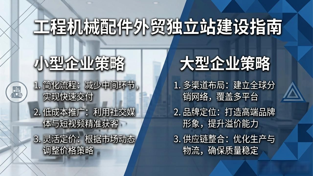 机械设备外贸_机械设备外贸用什么平台好_工程机械配件外贸独立站建设