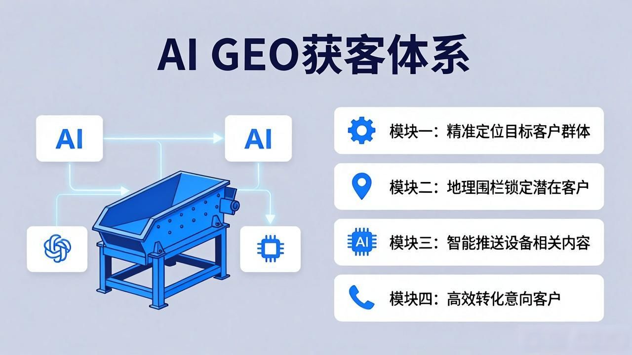 破碎筛分设备工艺流程说明_破碎筛分设备工厂怎么做AI GEO获客_破碎筛分设备生产厂家