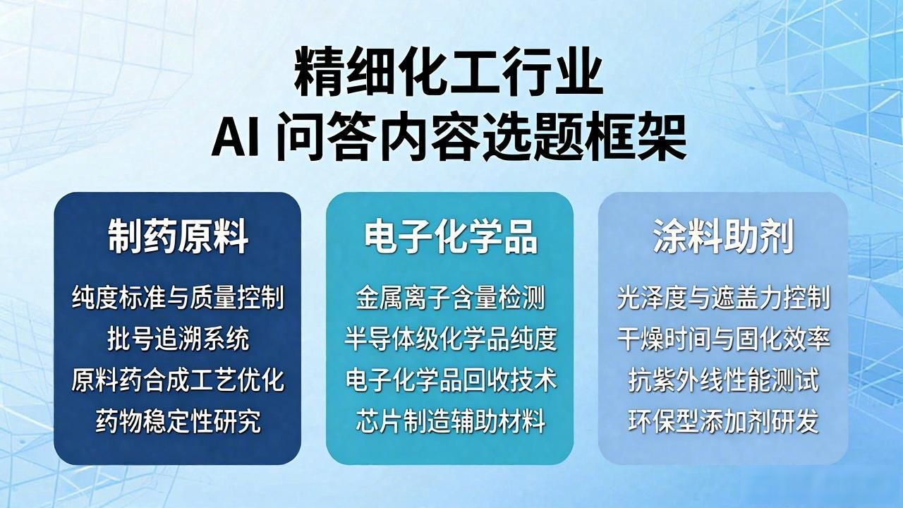 化工行业的问题_化工行业精细化工厂家AI问答内容选题_化工厂问题与答案