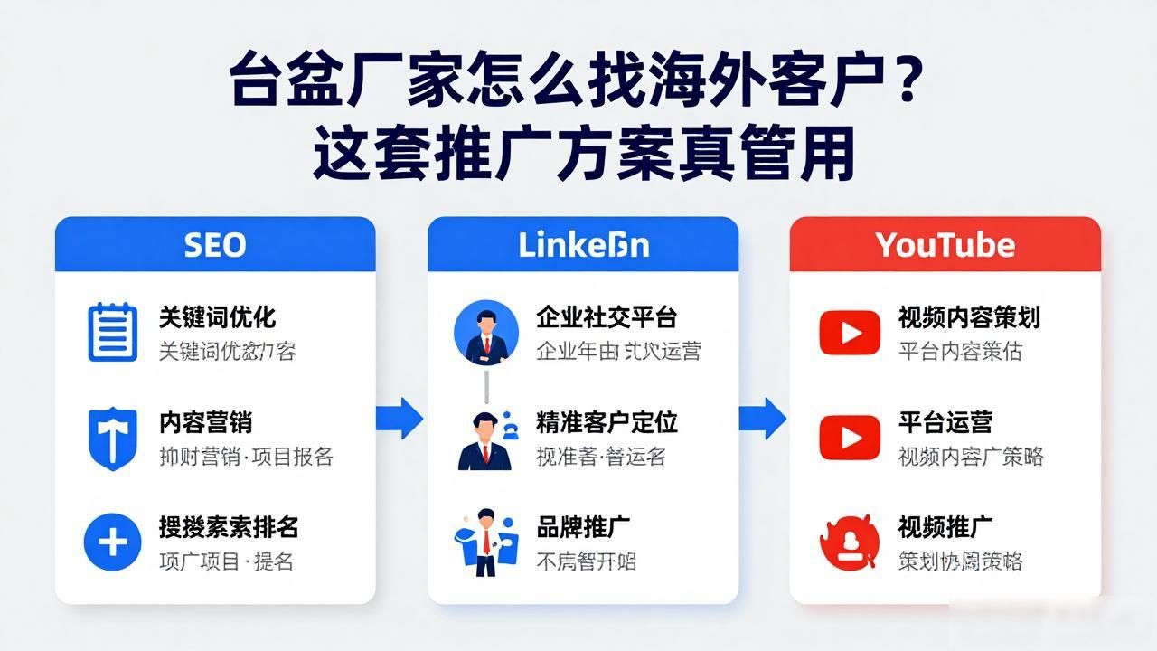 产品海外市场推广方案_台盆厂家海外推广方案_产品海外推广公司