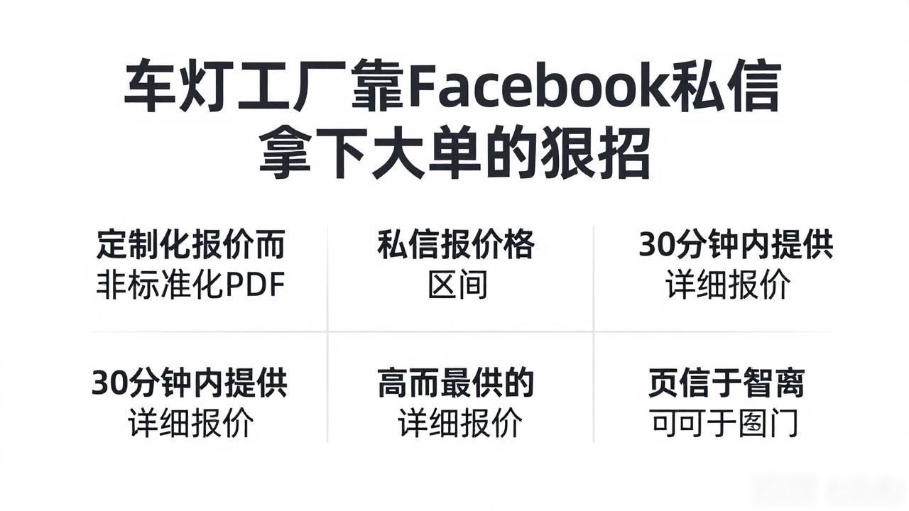 车灯工厂Facebook私信询盘转化技巧_车灯转换器是起什么作用的_车灯转换