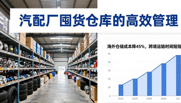 跨境电商