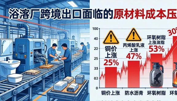 跨境电商平台