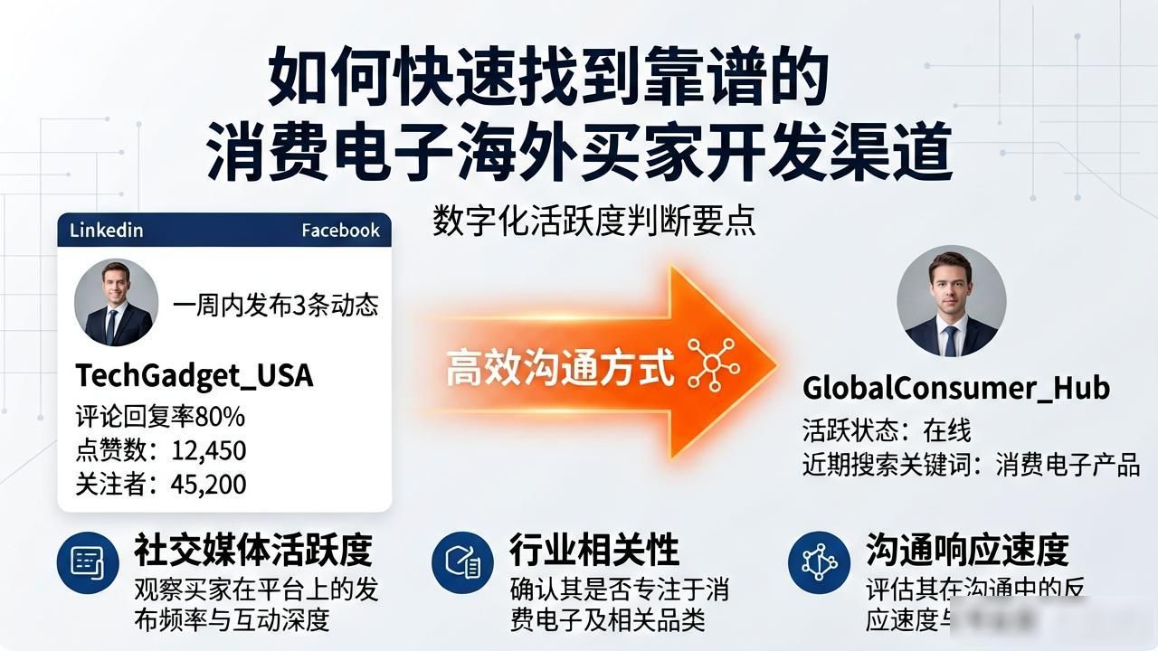 买家海外消费电子开发票怎么开_消费电子海外买家开发_海外购买电子产品