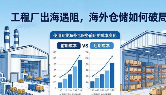 跨境电商平台