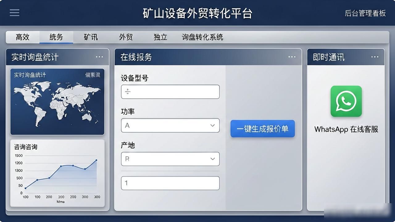 矿山设备出口_矿山成套设备外贸独立站建设_最新矿山开采对外承包