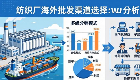 跨境电商