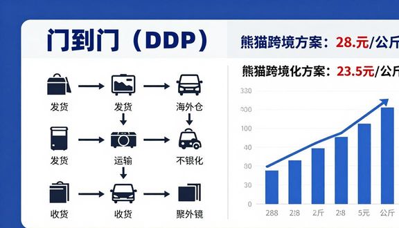 跨境电商平台