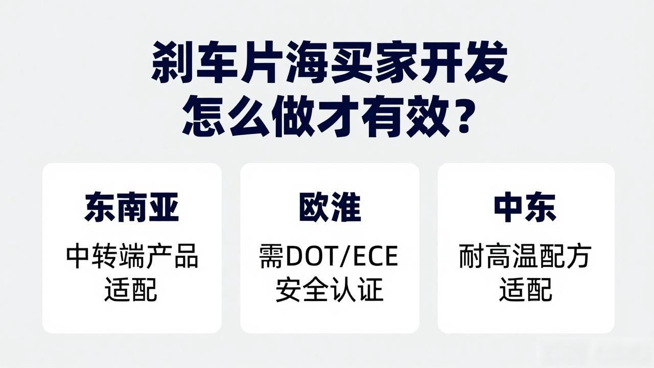 刹车片外贸市场前景_刹车片外贸好不好做_刹车片海外买家开发