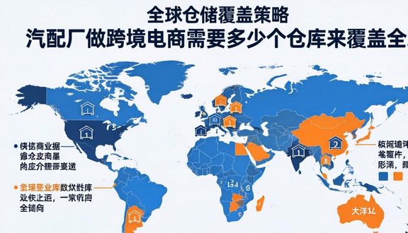 跨境电商