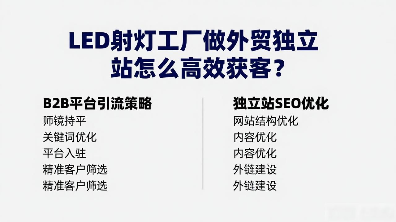 LED射灯工厂外贸独立站获客_LED射灯工厂外贸独立站获客_LED射灯工厂外贸独立站获客