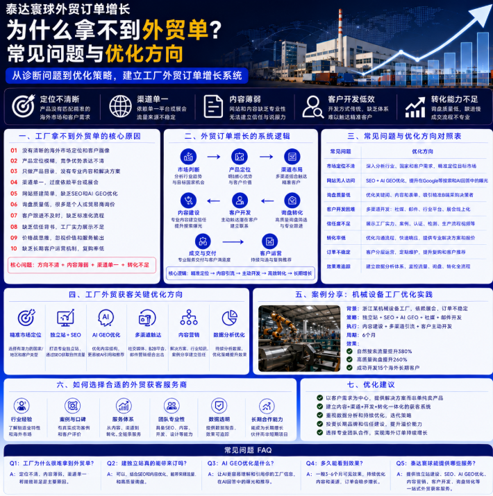 泰达寰球外贸订单增长为什么拿不到外贸单?常见问题与优化方向.png