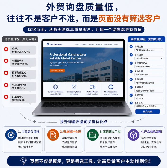 外贸询盘质量低,往往不是客户不准,而是页面没有筛选客户.png