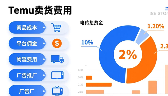 跨境电商