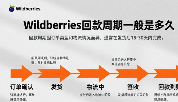 熊猫跨境平台