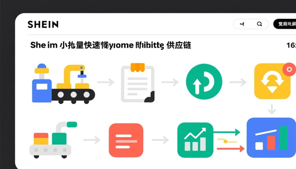 跨境电商