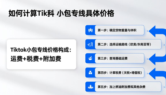 跨境电商