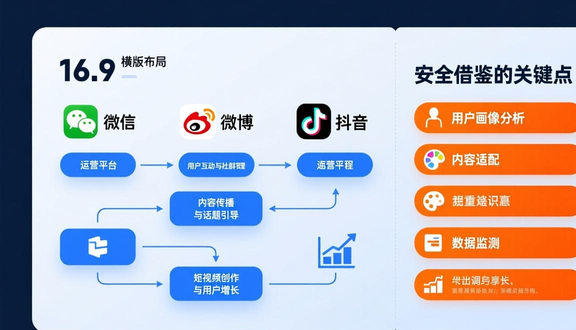 跨境电商平台