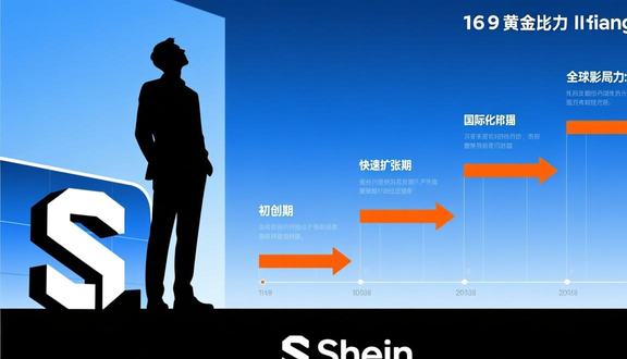 跨境电商