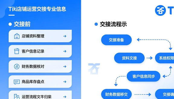 跨境电商平台