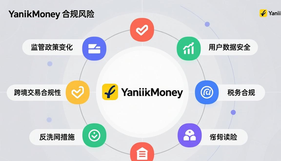 yandex跨境电商