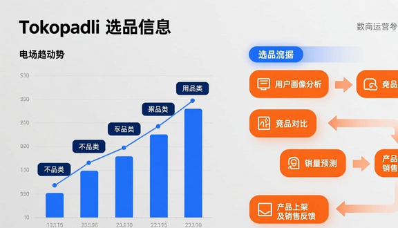 跨境电商