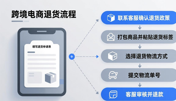 tokopedia跨境电商