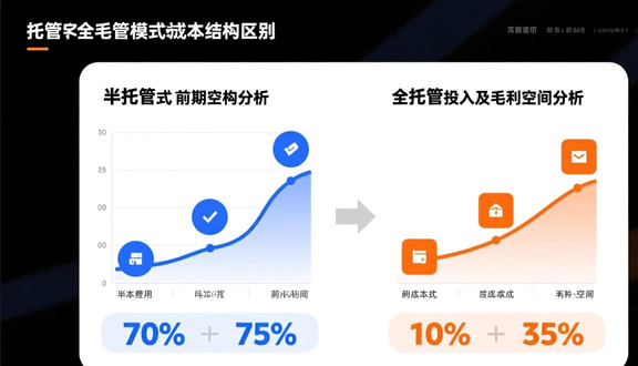 跨境电商