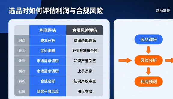 跨境电商