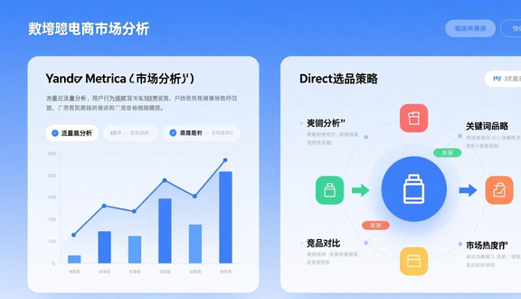yandex跨境电商