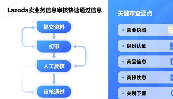 跨境电商平台