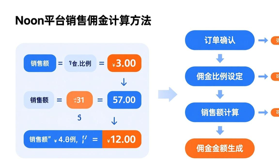 中东noon跨境电商平台
