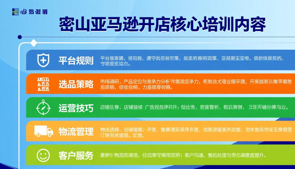 跨境电商